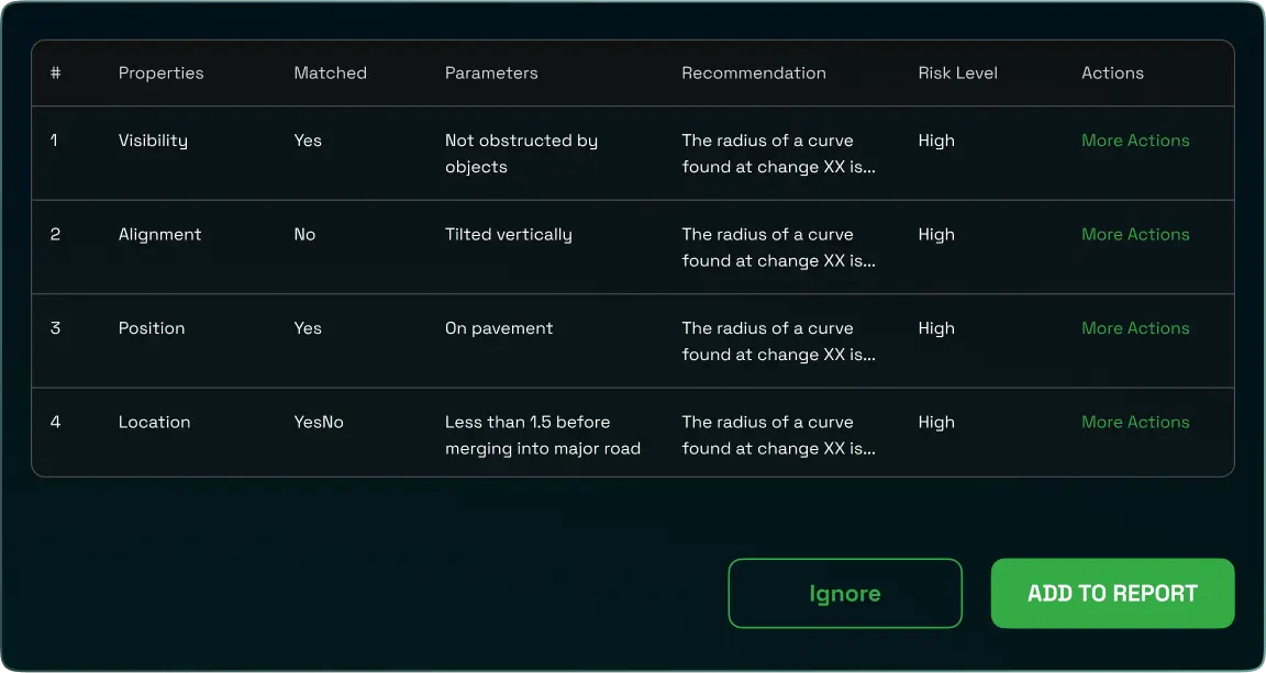 Data analysis of the existing property